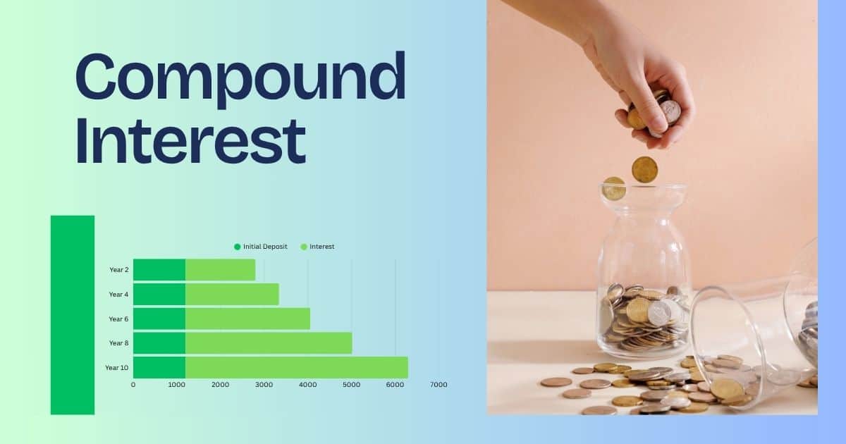 compound interest chart 2025